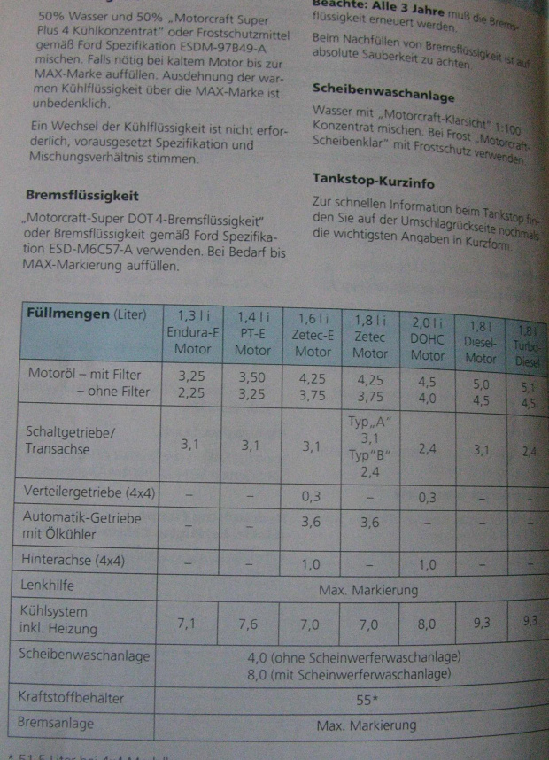 instrukca escort 4x4 - 2