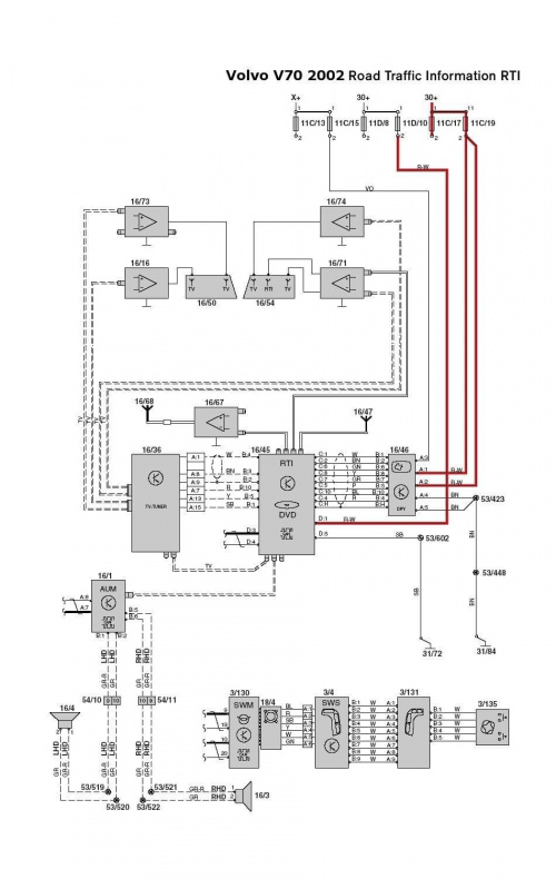 RTI schemat elektryczny (volvo v 70) #Volvo