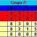 Grupa D