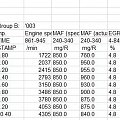 Logi Dadka 1.9 tdi AFN V-tech chip