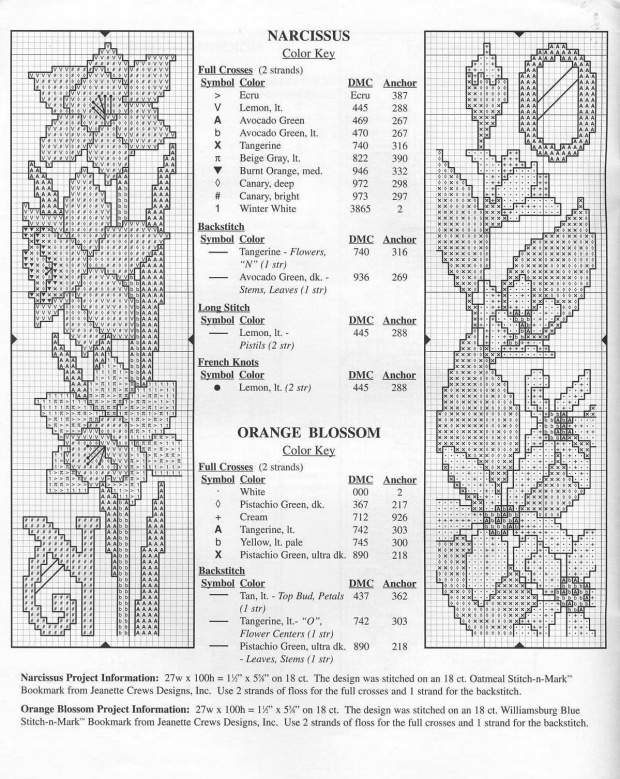 Вышивка крестиком закладки цветы схемы. Вышивка крестом бесплатные схемы закладки. Схемы вышивки крестом закладки для книг Нарцисс. Схемы вышивки крестом закладки для книг Винтаж. Схемы вышивки крестом закладки для книг листья монохромные.