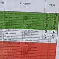 wyniki pierwszego dnia, w ostatim meczu Parasol pokonał Lechię 1:0