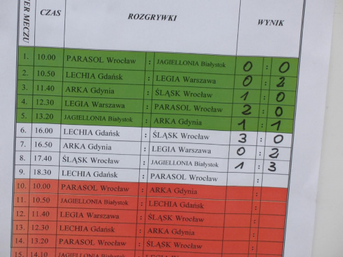 wyniki pierwszego dnia, w ostatim meczu Parasol pokonał Lechię 1:0