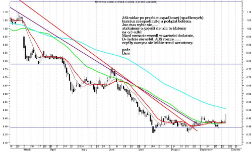 BIOTON czy to juz to ?