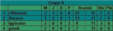 Grupa A