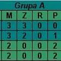 Grupa A