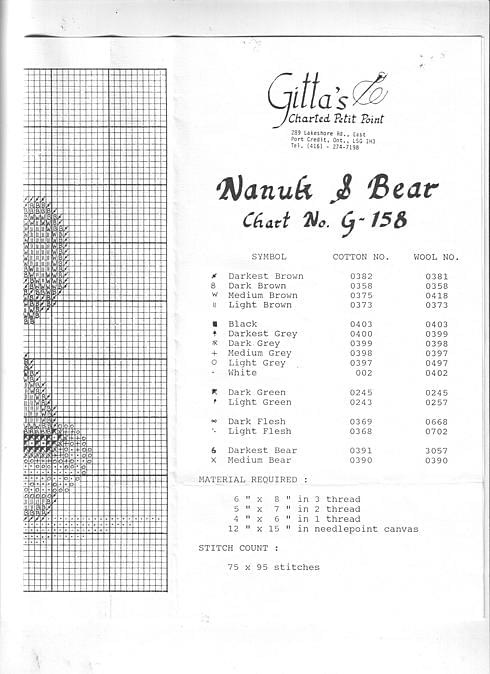 Nanuk & Bear G-158 #hobbi