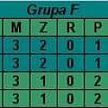 Grupa F