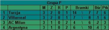 Grupa F